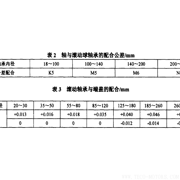 防爆電機(jī)抱軸故障的原因及預(yù)防防爆電機(jī)抱軸故障的原因及預(yù)防 電機(jī)知識(shí) 第6張